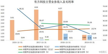 有方科技 物聯(lián)網(wǎng)接入通信產(chǎn)品與信息技術(shù)咨詢服務提供商